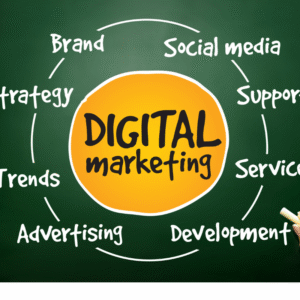 Digital Marketing Mastery